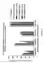 Fig. 30 - CD200 receptors