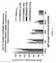Fig. 32 - CD200 receptors