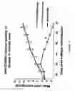 Fig. 34 - CD200 receptors
