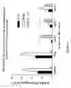 Fig. 35 - CD200 receptors