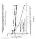 Fig. 37 - CD200 receptors