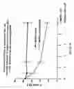 Fig. 40 - CD200 receptors