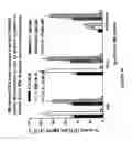 Fig. 41 - CD200 receptors