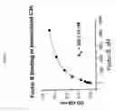 Fig. 04 - Method of inhibiting factor B-mediated complement activation