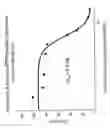 Fig. 06 - Method of inhibiting factor B-mediated complement activation