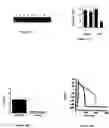 Fig. 04 - Cardiac arrhythmia treatment methods