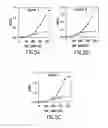 Fig. 07 - Tissue-specific and pathogen-specific ribozymes