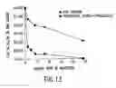 Fig. 17 - Tissue-specific and pathogen-specific ribozymes