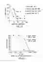 Fig. 19 - Tissue-specific and pathogen-specific ribozymes