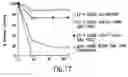 Fig. 20 - Tissue-specific and pathogen-specific ribozymes