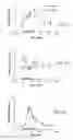Fig. 04 - Method for reducing overproduction of neuropeptide Y in an individual