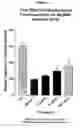 Fig. 04 - Methods of treating lower urinary tract disorders using losigamone
