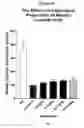 Fig. 10 - Methods of treating lower urinary tract disorders using losigamone