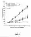Fig. 03 - Methods of treating diseases and disorders by targeting multiple kinases