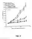 Fig. 04 - Methods of treating diseases and disorders by targeting multiple kinases