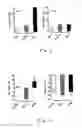 Fig. 03 - Novel use of selective pde5 inhibitors