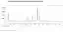 Fig. 01 - Stable crystalline form of bifeprunox mesylate (7-[4-([1,1′-biphenyl]-3-ylmethyl)-1-piperazinyl]-2(3H)-benzoxazolone monomethanesulfonate)