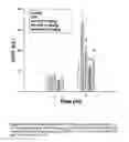Fig. 04 - Opioid and opioid-like compounds and uses thereof