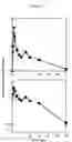 Fig. 03 - Pharmaceutical compositions of amlodipine and atorvastatin