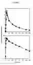 Fig. 08 - Pharmaceutical compositions of amlodipine and atorvastatin