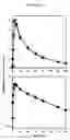 Fig. 14 - Pharmaceutical compositions of amlodipine and atorvastatin