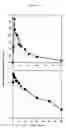 Fig. 15 - Pharmaceutical compositions of amlodipine and atorvastatin