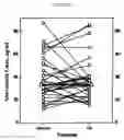 Fig. 18 - Pharmaceutical compositions of amlodipine and atorvastatin