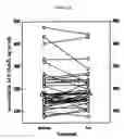 Fig. 19 - Pharmaceutical compositions of amlodipine and atorvastatin