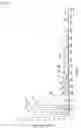 Fig. 02 - Antitumor agent containing lactic acid oligomer mixture