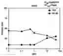 Fig. 01 - Synthetic method and novel chemical compounds