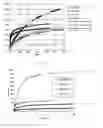 Fig. 11 - Aqueous fracturing fluid