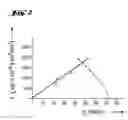 Fig. 03 - Aqueous polymer dispersions