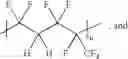 Fig. 12 - Block copolymers of acrylates and methacrylates with fluoroalkenes