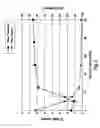 Fig. 03 - Polymers with new sequence distributions