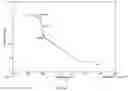 Fig. 03 - Aqueous polyurethane dispersion and method for making and using same