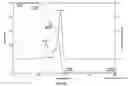 Fig. 04 - Aqueous polyurethane dispersion and method for making and using same