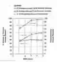 Fig. 02 - Unsaturated ester substituted polymers with reduced halogen content