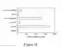 Fig. 11 - Peptides whose uptake by cells is controllable