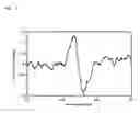 Fig. 02 - Reagent for determining the absolute configuration of chiral compound and determination method