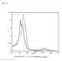 Fig. 05 - Reagent for determining the absolute configuration of chiral compound and determination method