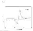 Fig. 06 - Reagent for determining the absolute configuration of chiral compound and determination method