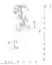 Fig. 05 - Pharmaceutical salt of (1-benzyl-4-[(5,6-dimethoxy-1-indanone)-2-yl] methyl piperidine (Donepezil)