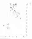 Fig. 06 - Pharmaceutical salt of (1-benzyl-4-[(5,6-dimethoxy-1-indanone)-2-yl] methyl piperidine (Donepezil)