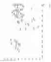 Fig. 07 - Pharmaceutical salt of (1-benzyl-4-[(5,6-dimethoxy-1-indanone)-2-yl] methyl piperidine (Donepezil)