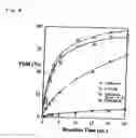 Fig. 09 - Use of functionalized mesoporous silicates to esterify fatty acids and transesterify oils