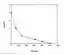 Fig. 02 - Non-Hazardous oxidative neutralization of aldehydes