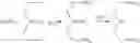 Fig. 16 - Transfer hydrogenation processes and catalysts