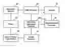 Fig. 01 - Determining stimulation levels for transcranial magnetic stimulation