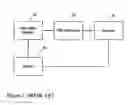 Fig. 02 - Determining stimulation levels for transcranial magnetic stimulation
