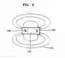 Fig. 05 - Apparatus and method for controlling blood circulation using a magnetic field